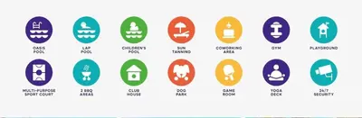 a diagram of the changes in the number of trees in the united states at Grettabril JACO BEACH APARTMENT in Jacó